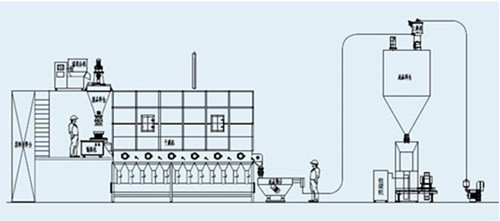 WDG工艺流程图 WDG工艺流程图